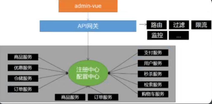 image-20220510131550076