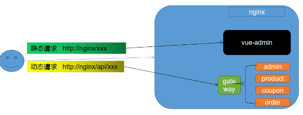 image-20220512154332704