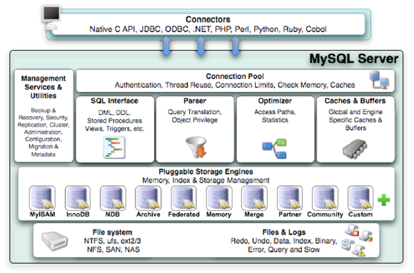 mysql5.7